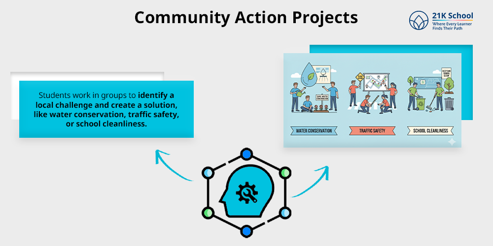 Community Action Projects