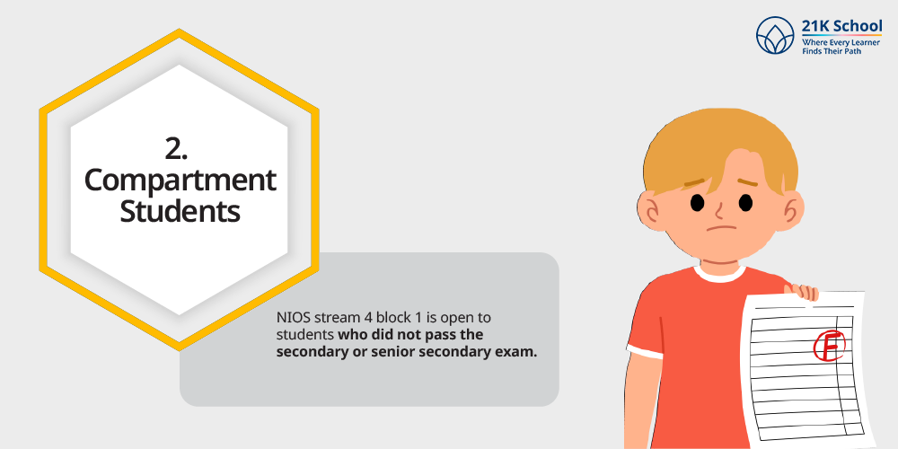 Compartment Students