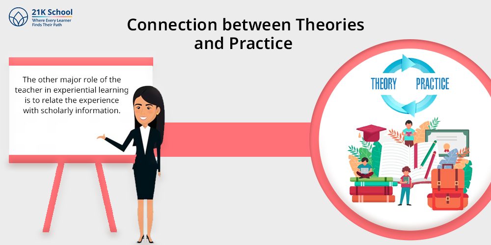 Connection between Theories and Practice