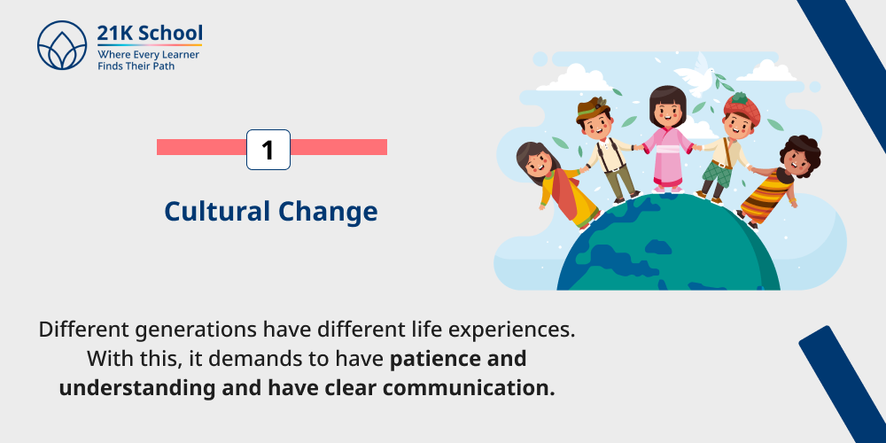 Cultural Change