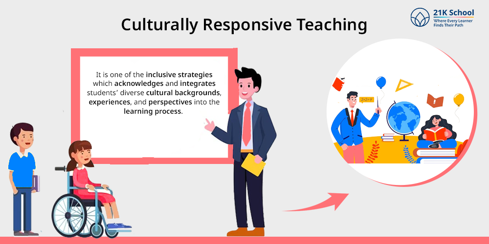 3. Culturally Responsive Teaching