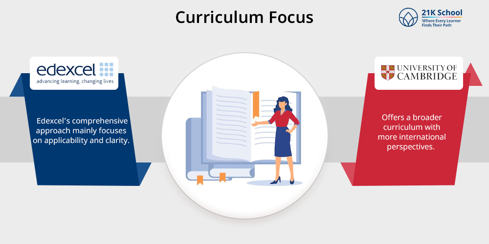 Curriculum Focus