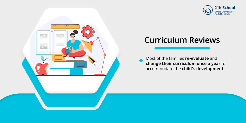 Curriculum Reviews