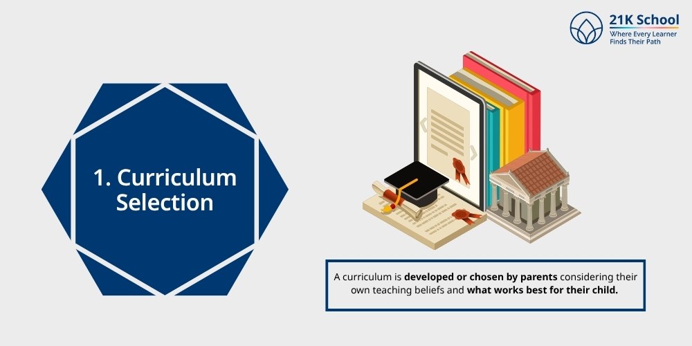 Curriculum Selection