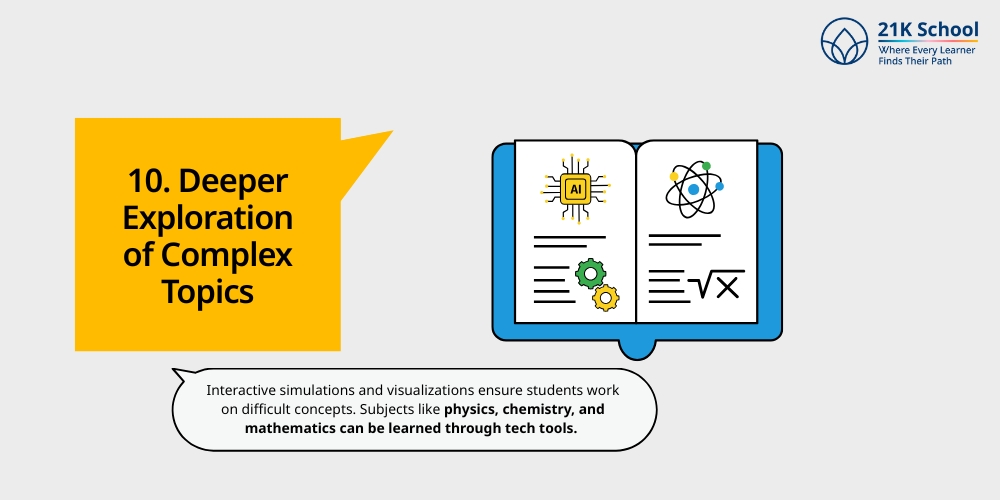 Deeper Exploration of Complex Topics