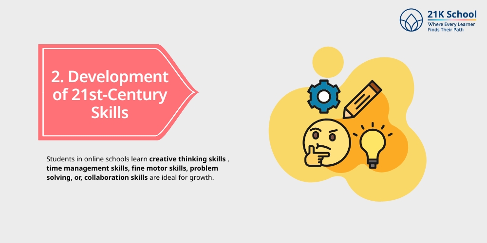 Development of 21st-Century Skills