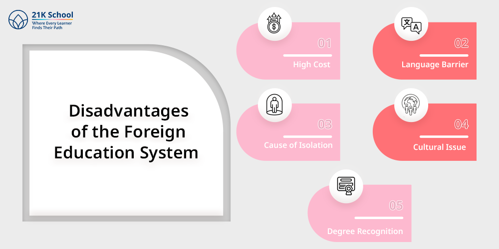 Disadvantages of the Foreign Education System