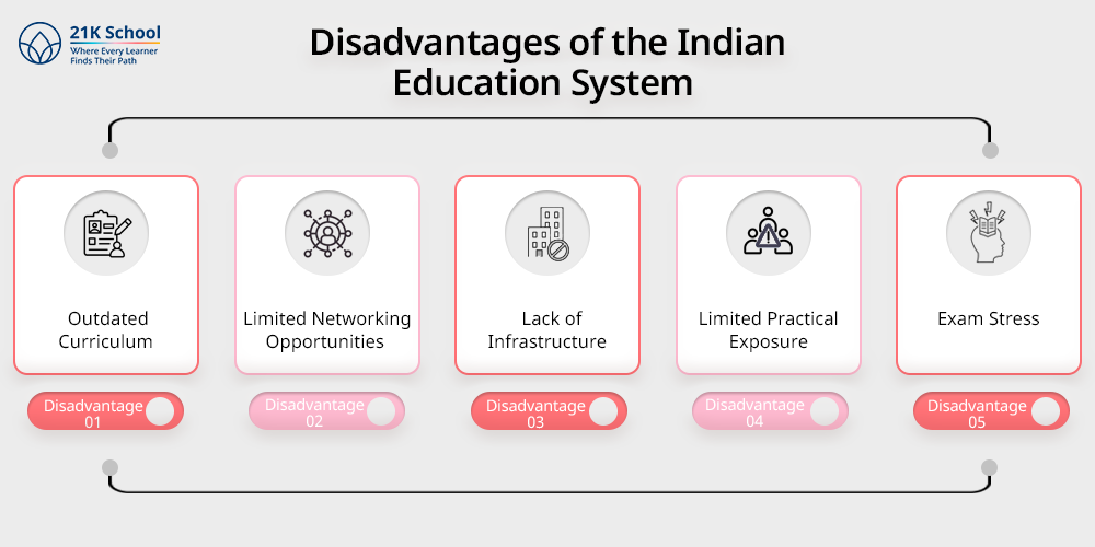 Disadvantages of the Indian Education System