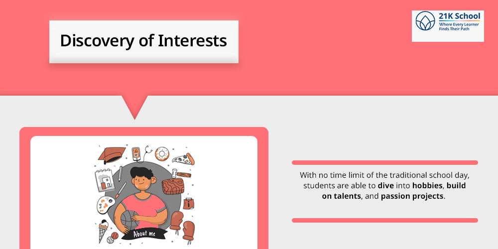 Discovery of Interests