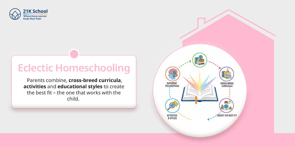 Eclectic Homeschooling