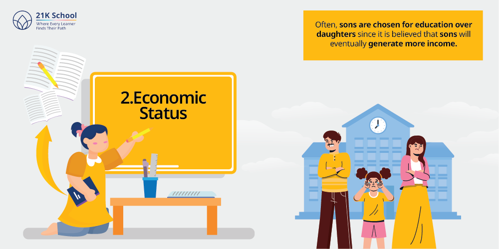 Economic Status