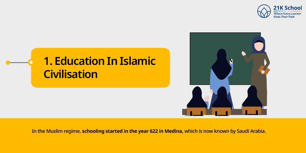 Education In Islamic Civilisation