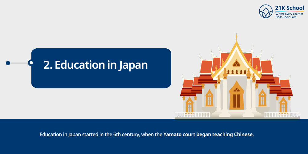 Education in Japan
