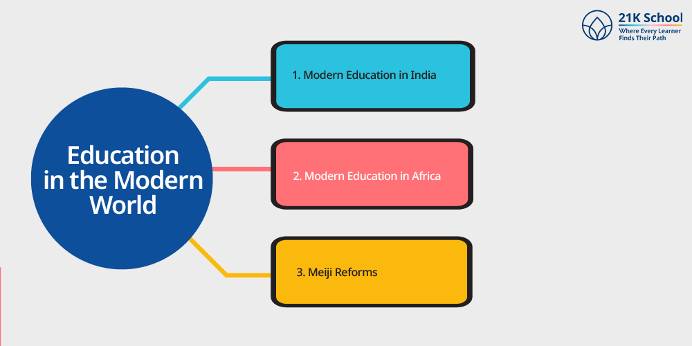 Education in the Modern World