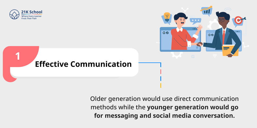  Effective Communication