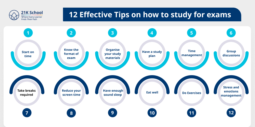 Effective Tips on how to study for exams