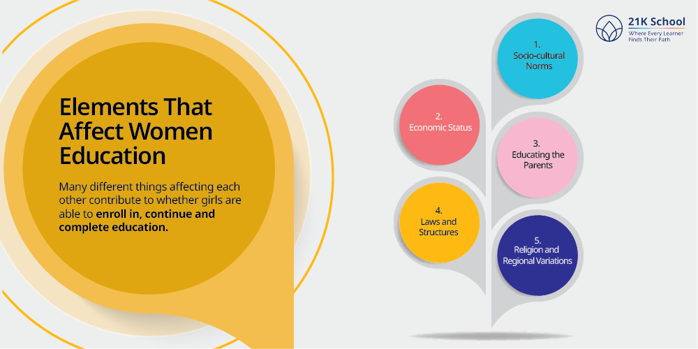 Elements That Affect Women Education