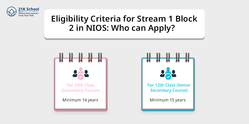 Eligibility Criteria for Stream 1 Block 2 in NIOS: Who can Apply?