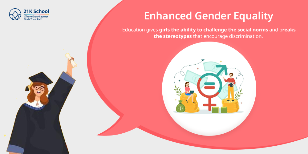 Enhanced Gender Equality