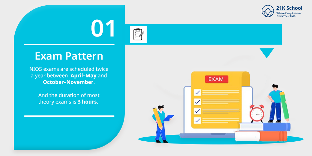 Exam Pattern