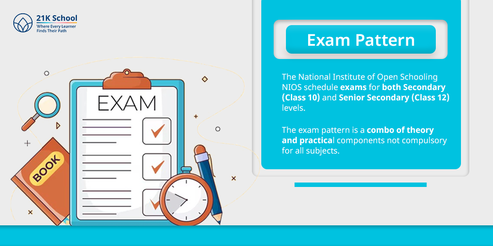  Exam Pattern
