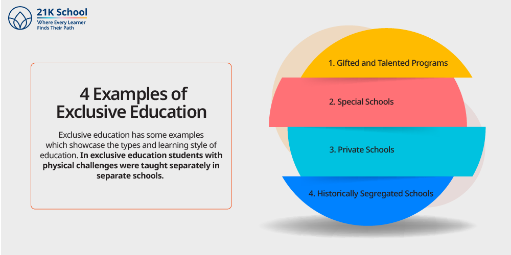 4 Examples of Exclusive Education 