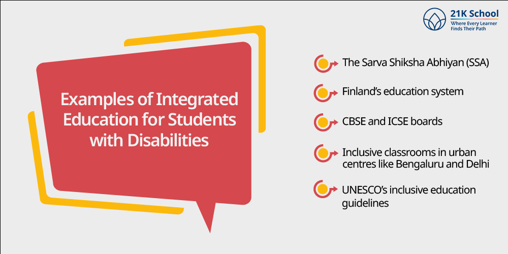 Examples of Integrated Education for Students with Disabilities