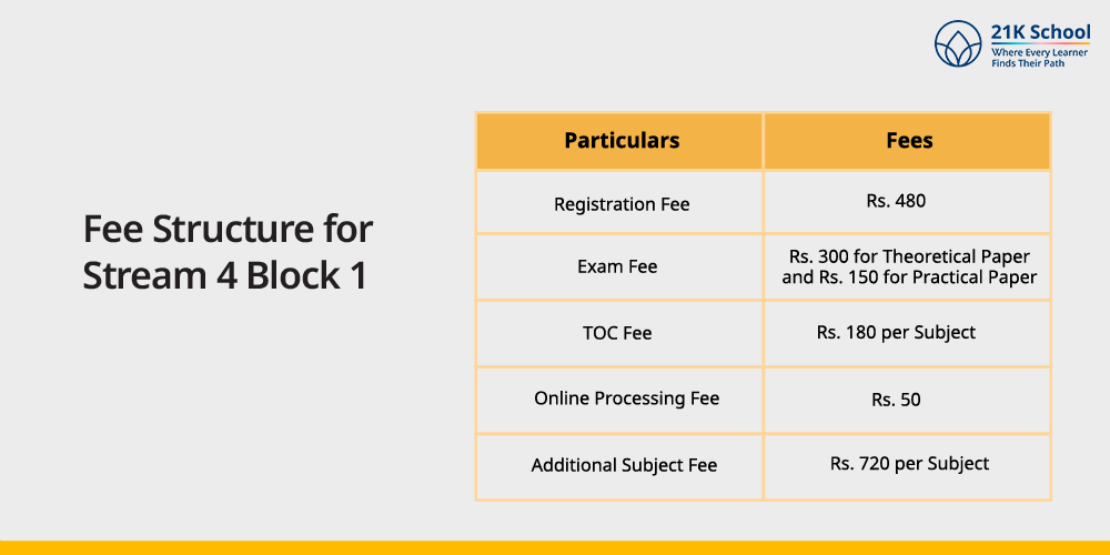 Fee Structure for Stream 4 Block 1