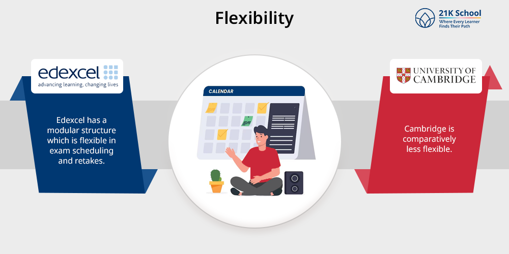 Flexibility