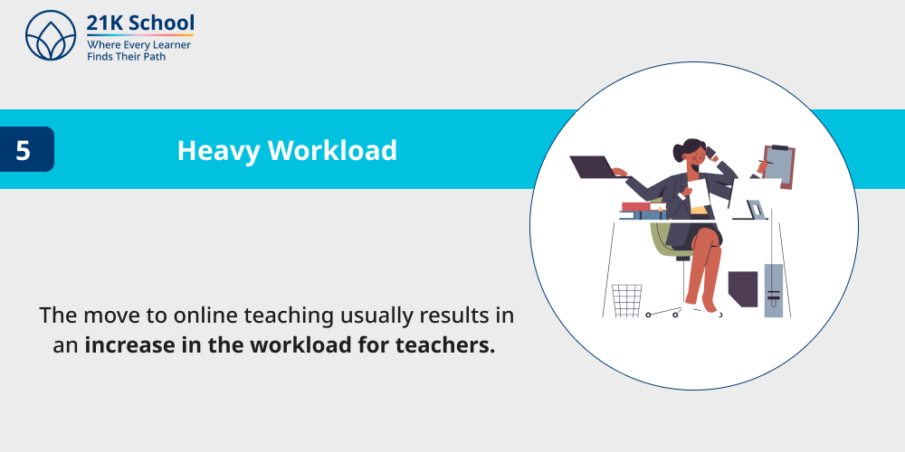 Heavy Workload