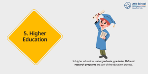 What Is Education? History, Types, Modern Systems & Challenges