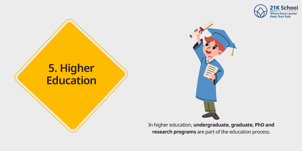 Higher Education
