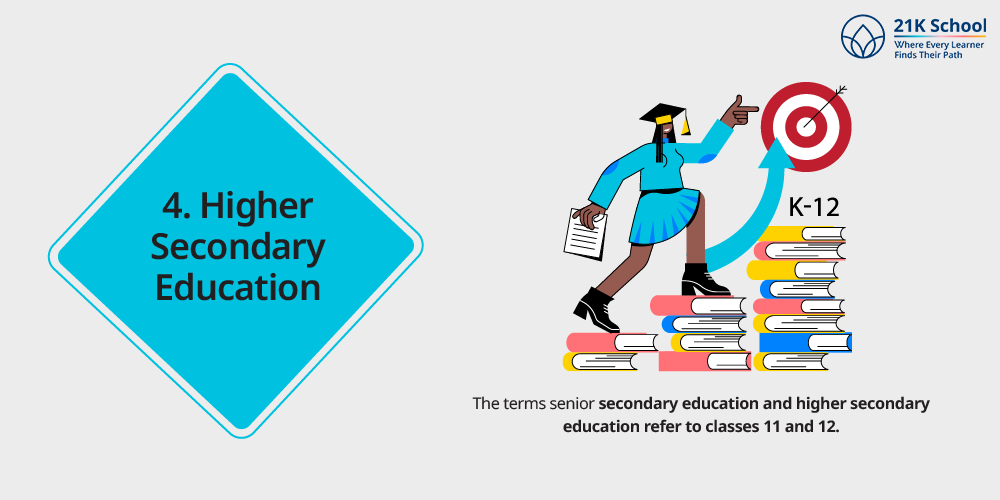 Higher Secondary Education