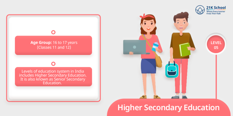 Levels of Education in India: Top 10 Levels Exploring Educational Landscape