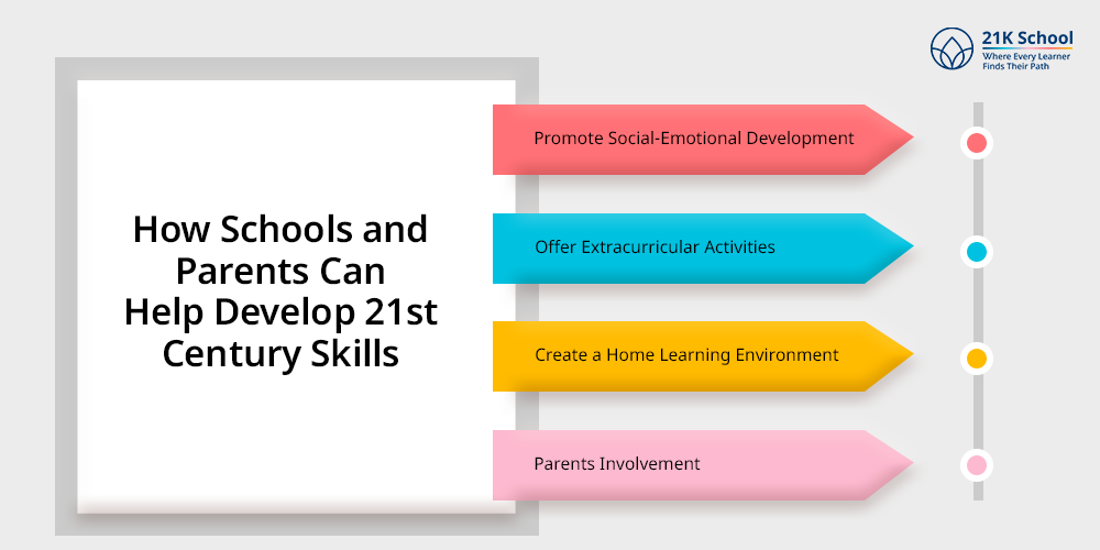 How Schools and Parents Can Help Develop 21st Century Skills