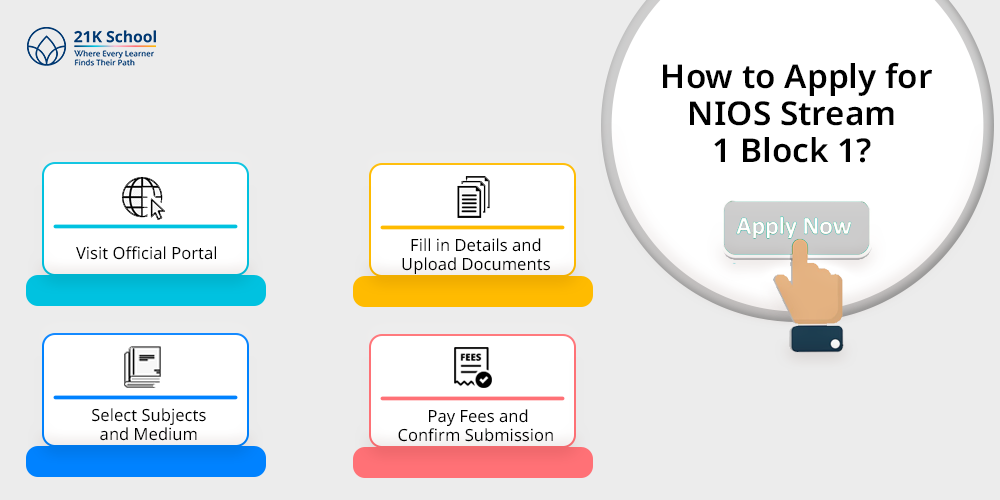 How to Apply for NIOS Stream 1 Block 1?