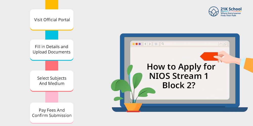 How to Apply for NIOS Stream 1 Block 2?
