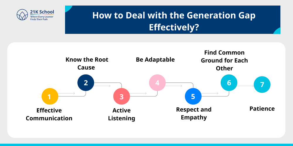 How to Deal with the Generation Gap Effectively?
