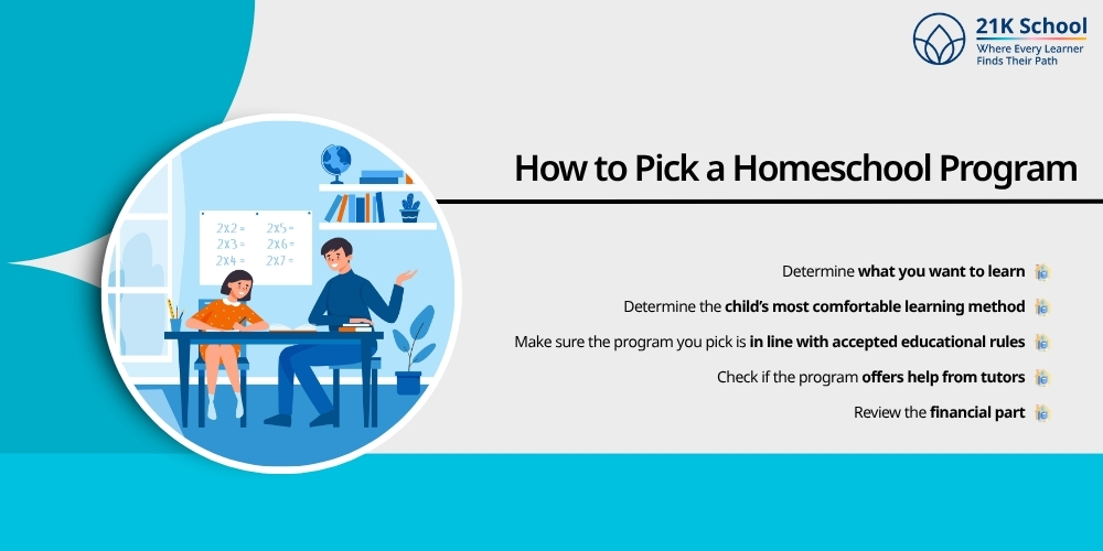 How to Pick a Homeschool Program