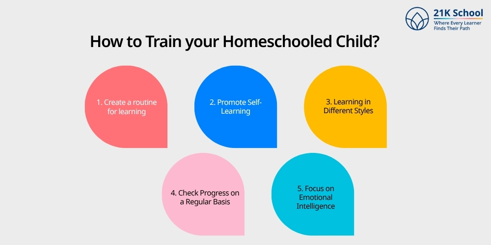 How to Train your Homeschooled Child?