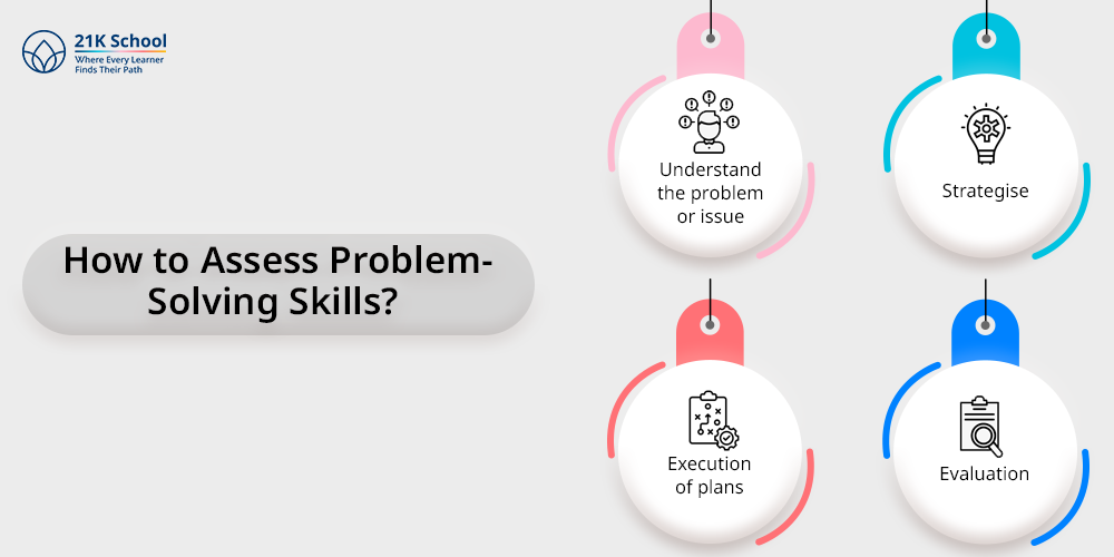 How to assess problem- solving skills?