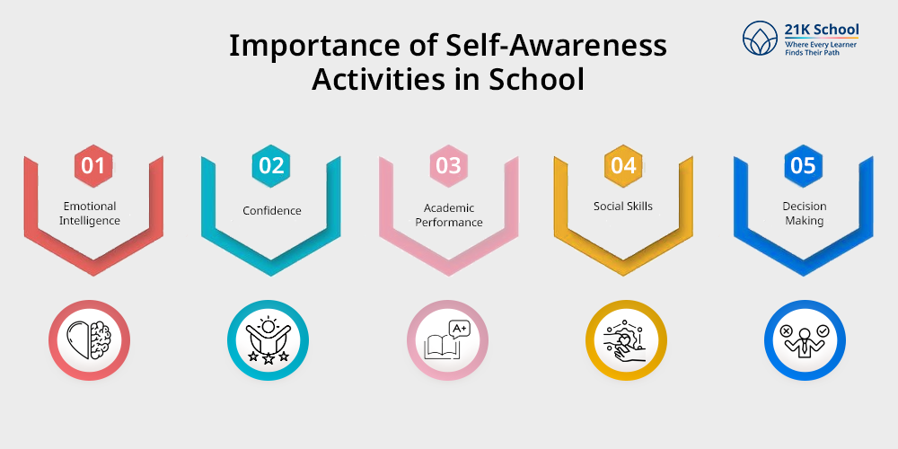 Importance of Self-Awareness Activities in School