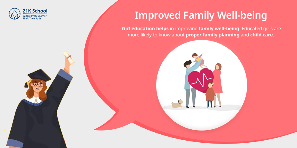 Improved Family Well-being