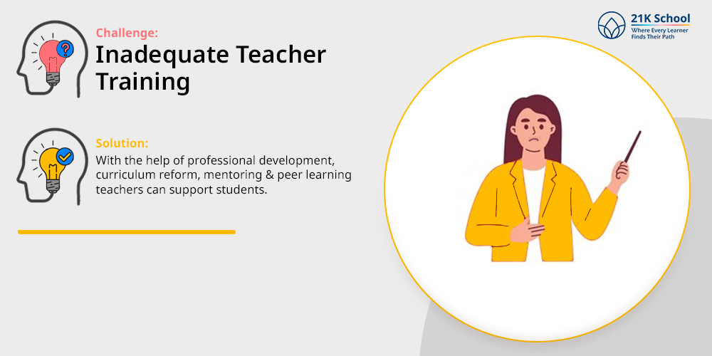 1. Inadequate Teacher Training