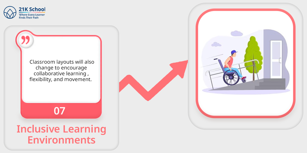 Future of Inclusive Education in India: Trends, Challenges & Opportunities