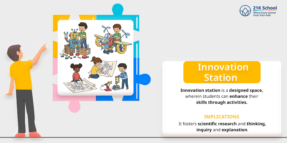 Innovation station