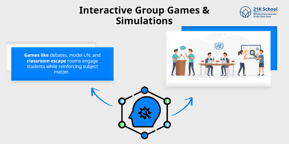 Interactive Group Games & Simulations