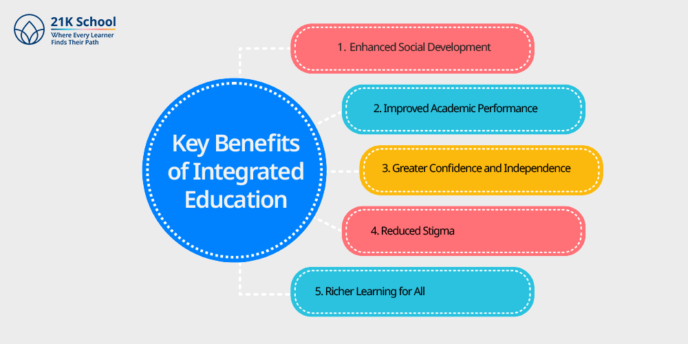 Key Benefits of Integrated Education