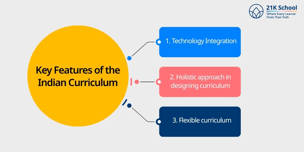 Key Features of the Indian Curriculum