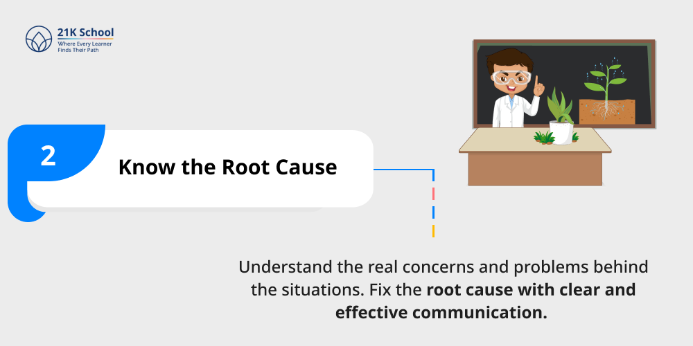 Know the Root Cause